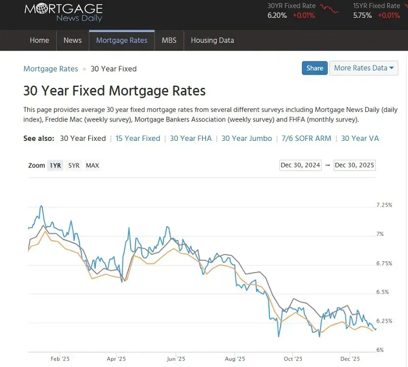 hoa-ky-nguoi-mua-nha-can-khoang-7-nam-moi-tiet-kiem-du-tien-coc-2.webp Hoa Kỳ: Người mua nhà cần khoảng 7 năm mới tiết kiệm đủ tiền cọc