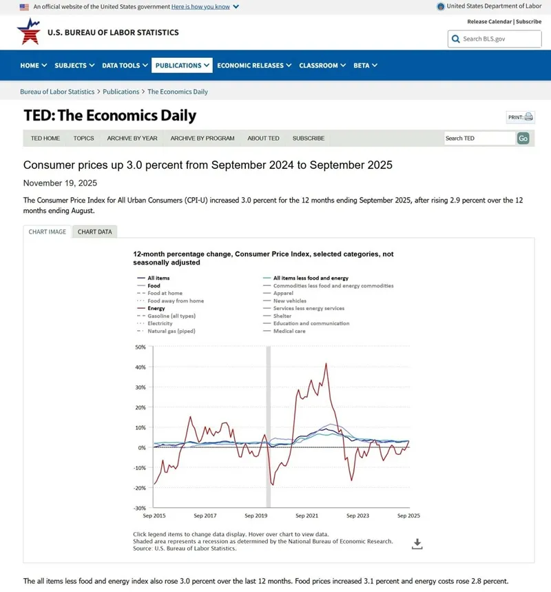 Hoa Kỳ: Chi ph&iacute; sưởi ấm tăng mạnh, nhiều gia đ&igrave;nh chịu &aacute;p lực