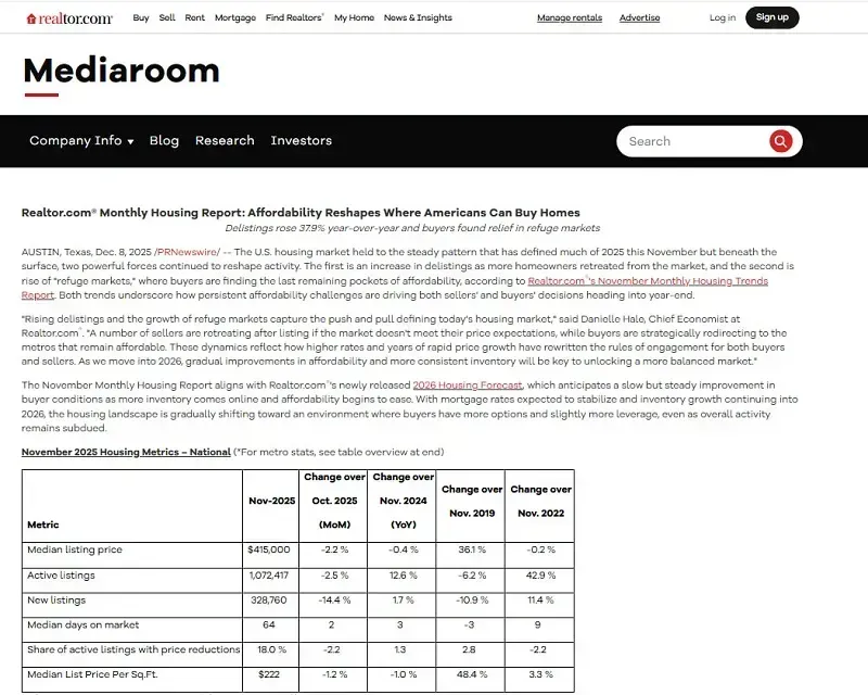 Hoa-Ky-So-nguoi-ban-nha-rut-khoi-thi-truong-cao-bat-thuong-1.webp Hoa Kỳ: Số người bán nhà rút khỏi thị trường “cao bất thường”