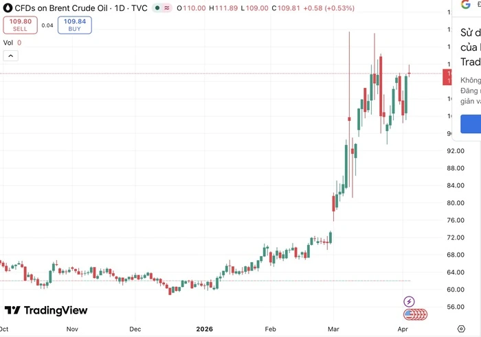 gia-dau-tang-manh-vang-suy-yeu-khi-ong-trump-gia-tang-ap-luc-voi-iran-2.webp Giá dầu tăng mạnh, vàng suy yếu khi ông Trump gia tăng áp lực với Iran