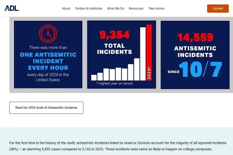 California vi phạm quyền tự do ngôn luận vì bảo vệ học sinh Do Thái?