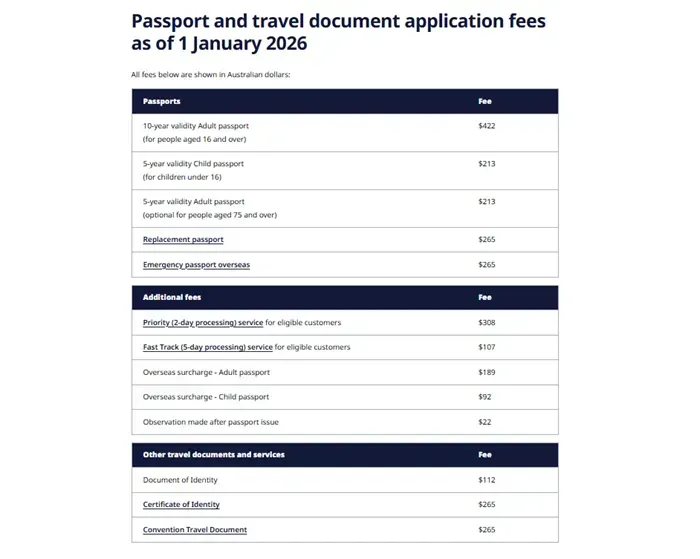 Australia c&oacute; lệ ph&iacute; hộ chiếu l&ecirc;n mức cao nhất thế giới