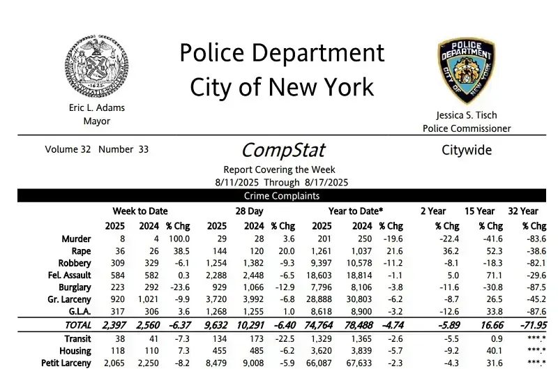 Thêm vụ xả súng hàng loạt tại New York: 5 người trúng đạn, 1 người thiệt mạng