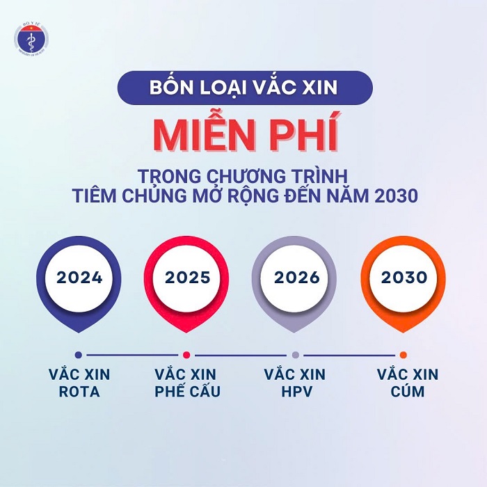Bộ Y tế Việt Nam triển khai thêm 4 vaccine miễn phí Bộ Y tế Việt Nam triển khai thêm 4 vaccine miễn phí