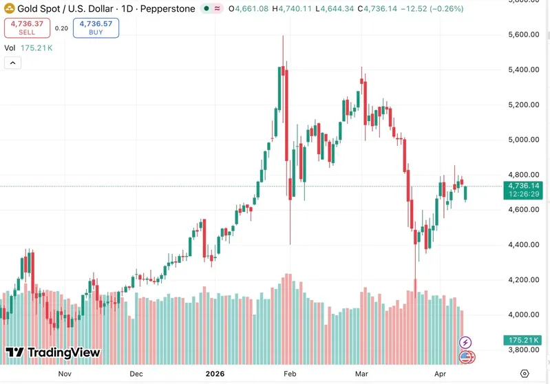 gia-dau-the-gioi-vuot-nguong-100-usd-vang-chiu-ap-luc-3_11zon.webp Giá dầu thế giới vượt ngưỡng 100 USD, vàng chịu áp lực