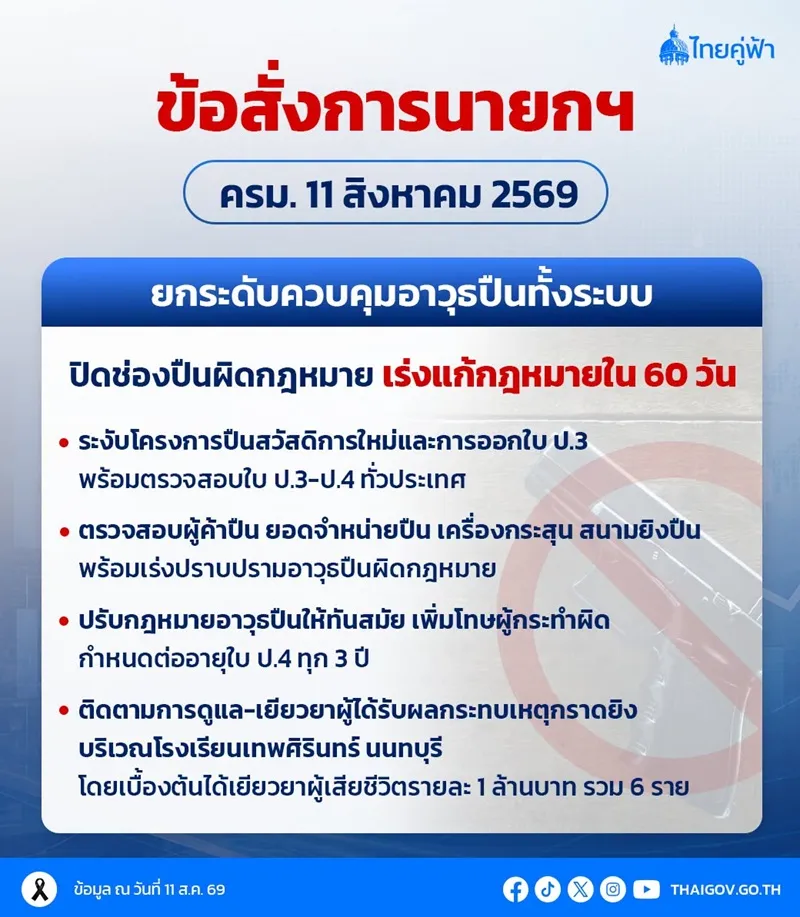 Th&aacute;i Lan dừng cấp ph&eacute;p mua s&uacute;ng sau thảm kịch xả s&uacute;ng tại trường học 