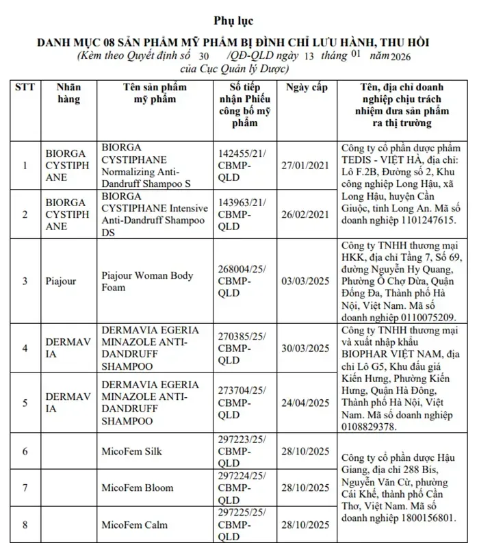 Việt Nam: Thu hồi khẩn 8 sản phẩm mỹ phẩm chứa chất cấm