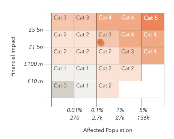 Anh thiệt hại 1,9 tỷ bảng sau vụ tấn công mạng vào Jaguar Land Rover