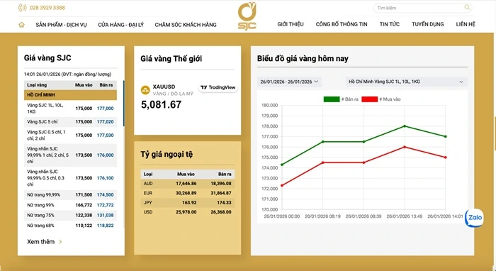 Gi&aacute; v&agrave;ng thế giới lập kỷ lục 5.000 USD/ounce