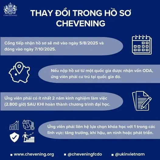 Học bổng Chevening 2025 chính thức mở đơn: Cơ hội du học toàn phần tại Anh 