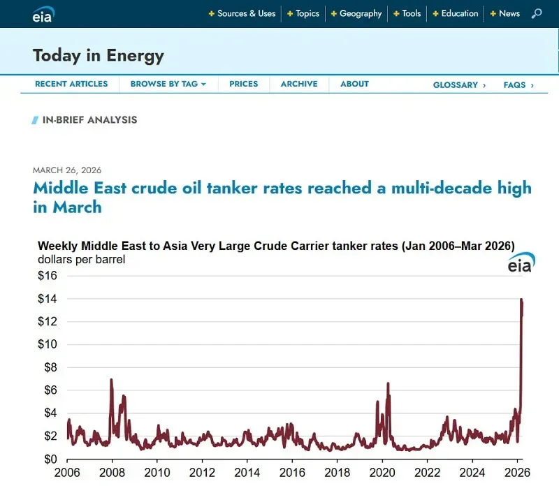 Hoa Kỳ: Gi&aacute; xăng vẫn ở mức cao d&ugrave; đ&atilde; giảm nhẹ