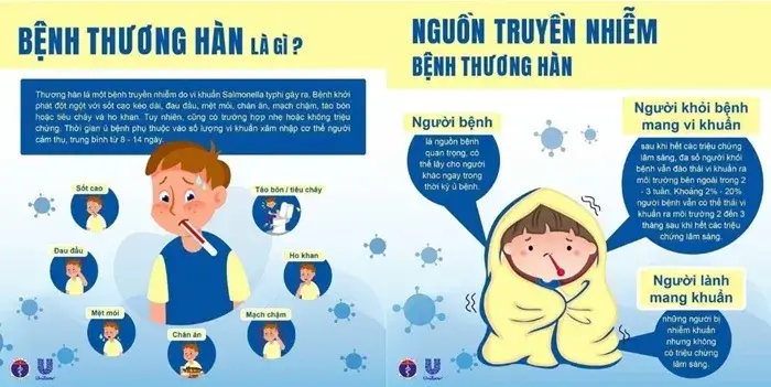 Bệnh thương hàn có xu hướng gia tăng sau mưa lũ Bệnh thương hàn có xu hướng gia tăng sau mưa lũ