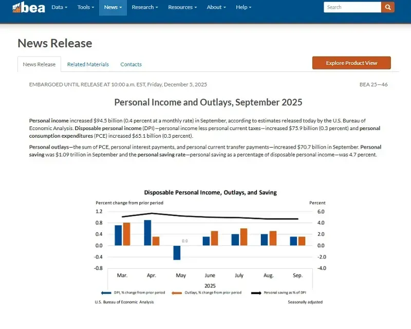 hoa-ky-lam-phat-loi-thap-hon-du-bao-mo-duong-cho-fed-giam-lai-suat-3.webp Hoa Kỳ: Lạm phát lõi thấp hơn dự báo mở đường cho Fed giảm lãi suất?