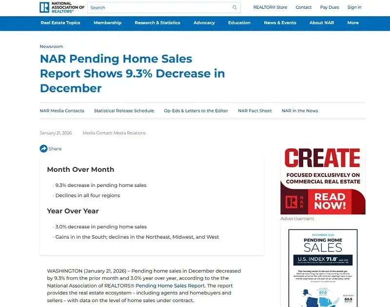 hoa-ky-giao-dich-nha-o-cho-xu-ly-giam-manh-trong-thang-12-1.webp Hoa Kỳ: Giao dịch nhà ở chờ xử lý giảm mạnh trong tháng 12