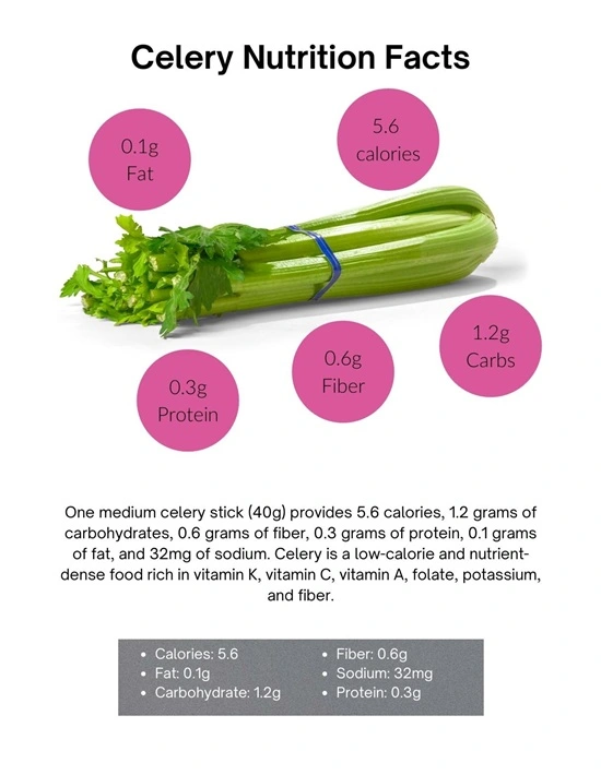 can_tay_loai_rau_duoc_vi_nhu_than_duoc_cua_gan (2).webp Cần tây - Loại rau được ví như “thần dược” của gan