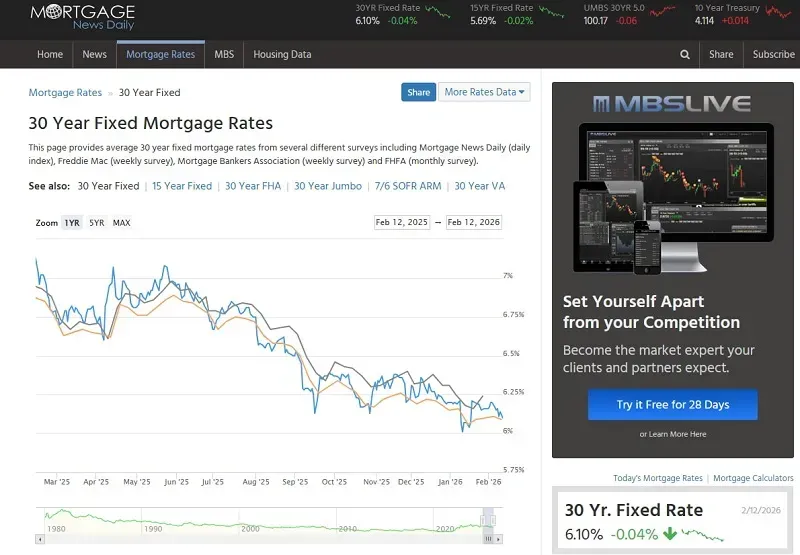 hoa-ky-doanh-so-nha-o-giam-sau-thi-truong-doi-mat-khung-hoang-moi-1.webp Hoa Kỳ: Doanh số nhà ở giảm sâu, thị trường đối mặt khủng hoảng mới?