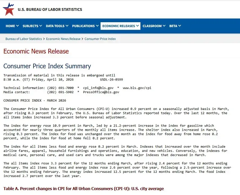 Trợ cấp hưu tr&iacute; Hoa Kỳ năm 2027 sẽ tăng cao v&igrave; lạm ph&aacute;t?