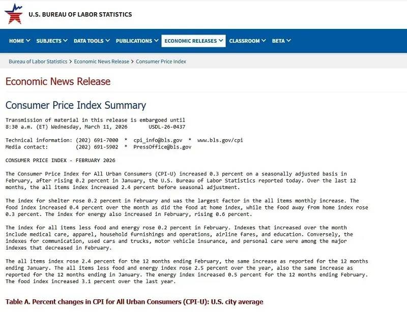 Hoa Kỳ: Gi&aacute; b&aacute;n bu&ocirc;n th&aacute;ng 2 tăng mạnh, &aacute;p lực lạm ph&aacute;t chưa hạ nhiệt