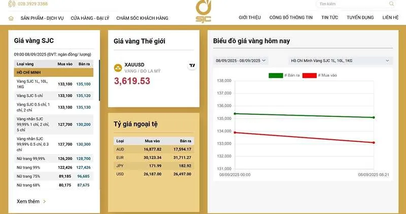 Việt Nam: Sắp tiến hành thanh tra toàn diện hoạt động kinh doanh vàng 