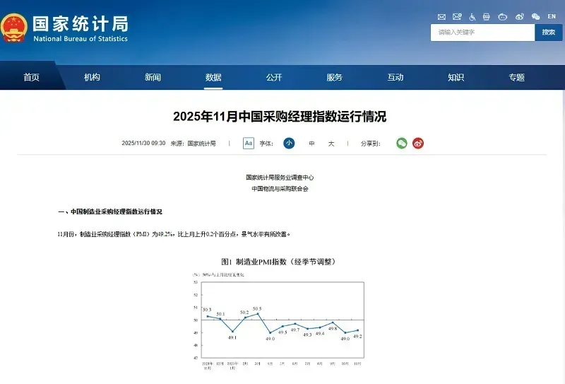 Hoat-dong-san–xuat-Trung-Quoc-suy-giam-thang-thu-8-lien-tiep-2.webp Hoạt động sản xuất Trung Quốc suy giảm tháng thứ 8 liên tiếp