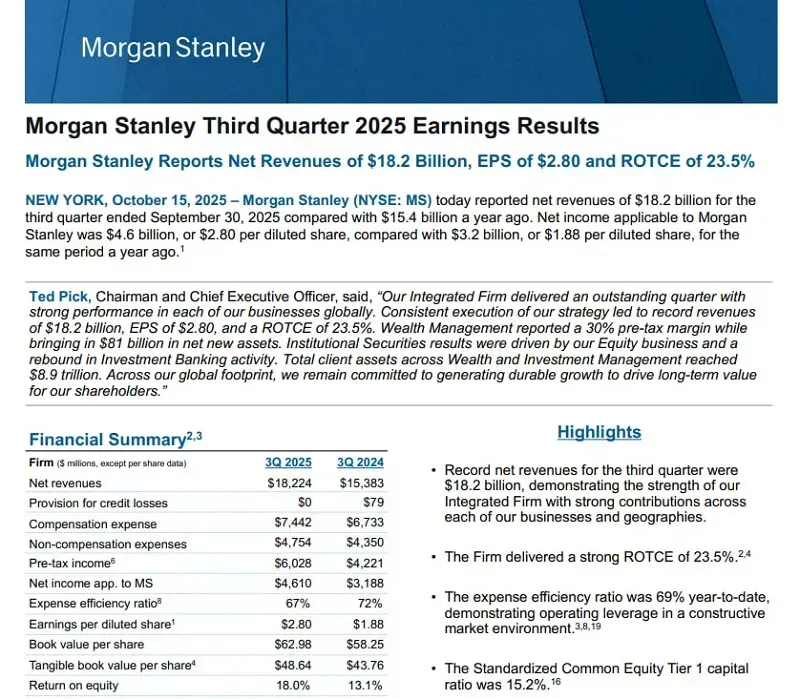 Hoa-Ky-them-ngan-hang-lon-co-ket-qua-vuot-ky-vong-nganh-tai-chinh-dang-hoi-phuc-2.webp Hoa Kỳ: Thêm ngân hàng lớn có kết quả vượt kỳ vọng, ngành tài chính đang hồi phục?