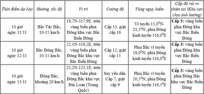 bao-fung-wong-manh-len-tren-bien-dong-2_11zon.webp Bão Fung-Wong mạnh lên trên Biển Đông