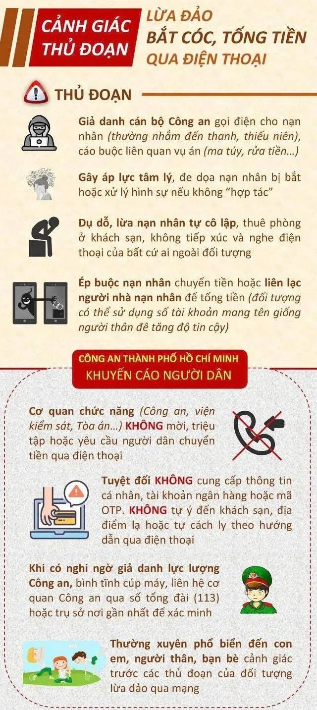  Beware of “online” kidnapping scams in Vietnam