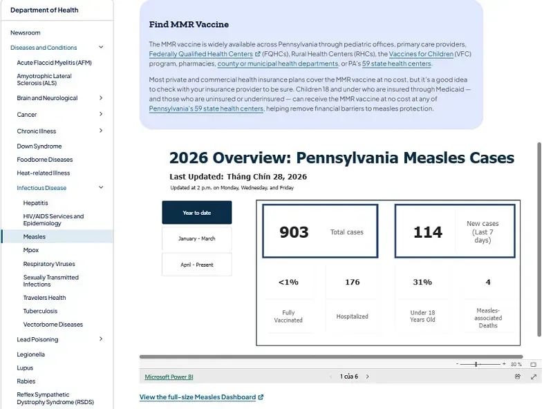 pennsylvania-ghi-nhan-hon-900-ca-soi-khi-dich-benh-tiep-tuc-lan-rong-3.webp Pennsylvania ghi nhận hơn 900 ca sởi khi dịch bệnh tiếp tục lan rộng