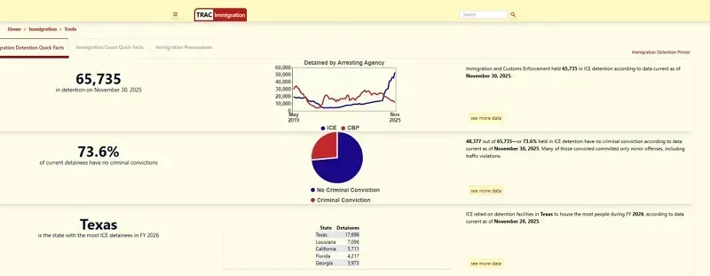 Hoa Kỳ bắt hơn 73.000 người nhập cư sau chiến dịch trấn &aacute;p quy m&ocirc;?