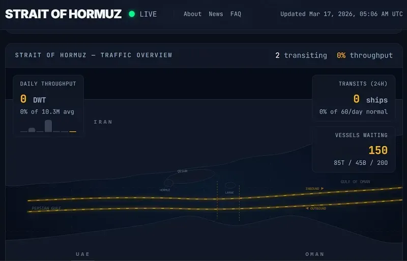 Trụ cột quốc ph&ograve;ng EU từ chối y&ecirc;u cầu điều t&agrave;u chiến đến eo biển Hormuz