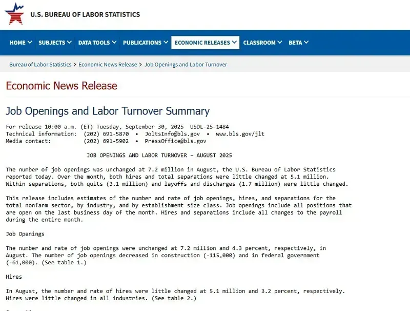 Theo báo cáo từ Cục Thống kê Lao động (Bureau of Labor Statistics, viết tắt: BLS) thuộc Bộ Lao động (Department of Labor, viết tắt: DOL) công bố ngày 30/9, số lượng việc làm tăng không đáng kể, từ 7,21 triệu (tháng 7) lên 7,23 triệu (tháng 8). Theo các nhà kinh tế do tờ báo ABC khảo sát ngày 30/9, thậm chí dự đoán con số này có thể giảm xuống còn 7,1 triệu. Ngoài ra, dữ liệu Khảo sát Việc làm và Tỷ lệ luân chuyển lao động (Job Openings and Labor Turnover Survey, viết tắt: JOLTS) trích từ báo cáo ngày 30/9 của BLS chỉ ra một xu hướng đáng chú ý: bên cạnh việc số nhân viên bị sa thải giảm, lượng người lao động tự nguyện nghỉ việc cũng sụt giảm. Đây được xem như một tín hiệu minh chứng rằng sự tự tin của người lao động vào thị trường việc làm mới không còn mạnh mẽ như trước. Mặc dù số lượng việc làm hiện tại vẫn ở mức ổn định, nhưng nó hạ nhiệt rõ rệt so với đỉnh điểm 12,1 triệu hồi tháng 3/2022 - thời điểm nền kinh tế Hoa Kỳ bùng nổ trở lại sau các đợt phong tỏa vì COVID-19. Số lượng việc làm tại Hoa Kỳ gần như không đổi vào tháng 8, đạt lên 7,23 triệu việc làm. Nguồn: Bureau of Labor Statistics Ngoài ra, những số liệu điều chỉnh gần đây từ DOL mà TAP News đã đưa tin cho thấy, nền kinh tế Hoa Kỳ tạo ra ít hơn 911.000 việc làm so với báo cáo ban đầu, thời điểm tổng kết từ 3/2024 - 3/2025. Điều này đồng nghĩa, trung bình mỗi tháng chỉ có khoảng 71.000 việc làm mới, thấp hơn nhiều mức 147.000 từng công bố. Truyền thông Hoa Kỳ (The Hill) ngày 30/9 thông tin, từ sau tháng 3, tốc độ tạo việc làm giảm mạnh chỉ còn khoảng 53.000 việc làm/tháng.  DOL dự kiến công bố báo cáo việc làm tháng 9 vào ngày 3/10. Tuy nhiên, kế hoạch có thể bị trì hoãn giữa bối cảnh Chính phủ phải đóng một số cơ quan, bao gồm BLS nếu Quốc hội không đạt thỏa thuận phê duyệt nguồn tài trợ trước ngày 1/10/2025. Trường hợp báo cáo phát hành đúng hạn, giới phân tích do tờ ABC khảo sát, dự đoán thị trường sẽ ghi nhận thêm khoảng 50.000 việc làm ở tháng 9 - cao hơn so với mức tăng khiêm tốn 22.000 từ tháng 8. Bên cạnh đó, tỷ lệ thất nghiệp nhiều khả năng vẫn giữ ở mức thấp 4,3%. Việc Cục Thống kê Lao động – kênh dữ liệu thông tin quan trọng có thể ngừng hoạt động do Chính phủ đóng cửa dấy lên nhiều lo ngại trong dư luận, lẫn giới quan sát. Nguồn: Bureau of Labor Statistics Ở cuộc họp ngày 17/9, Cục Dự trữ Liên bang (FED) quyết định cắt giảm lãi suất chuẩn lần đầu tiên trong năm nhằm hỗ trợ thị trường lao động. Đồng thời, cơ quan cũng phát tín hiệu tiếp tục hạ lãi suất thêm 2 lần nữa trong năm nay nhằm tạo điều kiện thúc đẩy tuyển dụng, duy trì ổn định kinh tế. Động thái từ FED dù giúp nền kinh tế giữ được sự ổn định tương đối nhưng không còn tốc độ tăng trưởng mạnh mẽ như giai đoạn phục hồi sau đại dịch. Doanh nghiệp lẫn người lao động đều đang thận trọng trước các biến động chính sách, môi trường kinh tế đầy thử thách thời gian tới. Kane Nguyen