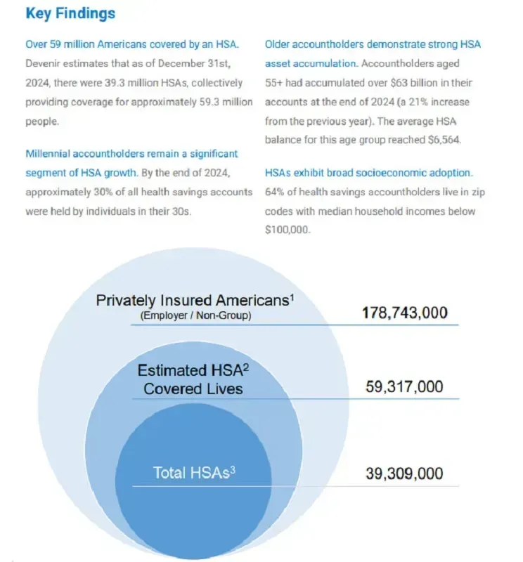 irs-mo-rong-dieu-kien-tham-gia-tai-khoan-tiet-kiem-y-te-nhung-dieu-can-biet-2.webp IRS mở rộng điều kiện tham gia tài khoản tiết kiệm y tế, những điều cần biết