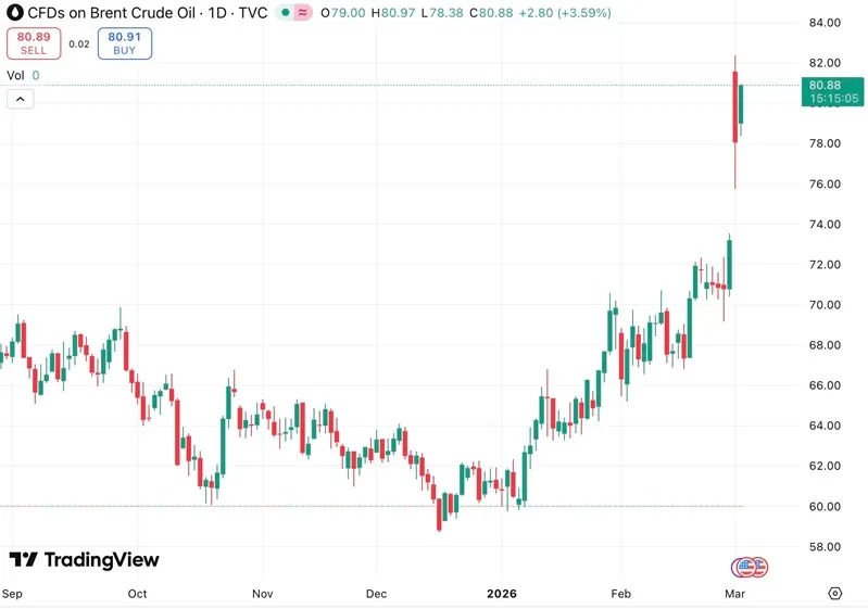Iran dọa thi&ecirc;u rụi t&agrave;u qua eo biển Hormuz, gi&aacute; dầu tăng vọt  