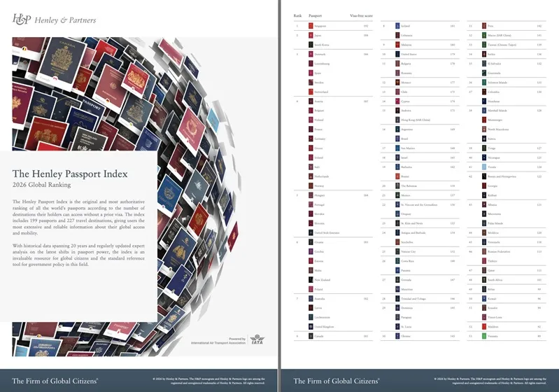 Hộ chiếu Việt Nam tăng hạng trên bảng xếp hạng toàn cầu 2026 Hộ chiếu Việt Nam tăng hạng trên bảng xếp hạng toàn cầu 2026