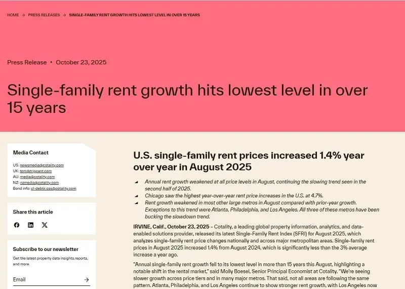 Hoa Kỳ: Tăng trưởng tiền thuê nhà giảm xuống mức thấp nhất trong 15 năm