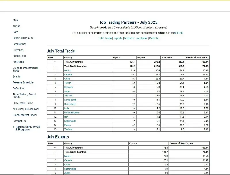 Hoa Kỳ áp thuế 100% hàng hoá Trung Quốc gần như không xảy ra?
