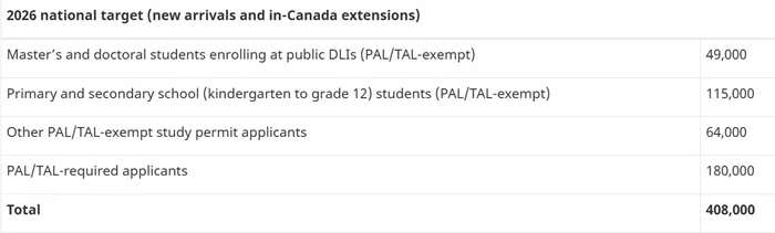 canada-cat-giam-gan-50%-giay-phep-du-hoc-nam-2026-2_11zon.webp Canada cắt giảm gần 50% giấy phép du học năm 2026