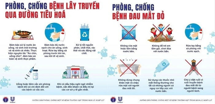 Bộ Y tế Việt Nam khuyến cáo người dân chủ động phòng bệnh trong mùa mưa lũ