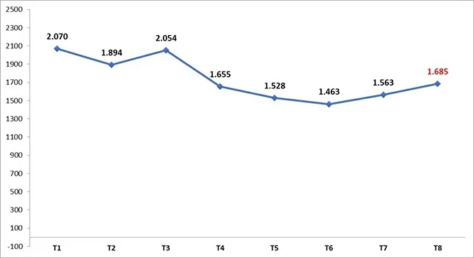 Du lịch Việt Nam phục hồi ấn tượng, khách Nga tăng gần 165%
