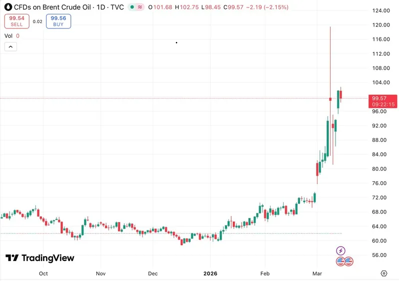 Hoa Kỳ dỡ bỏ th&ecirc;m lệnh trừng phạt đối với dầu Nga 