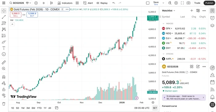 Gi&aacute; v&agrave;ng thế giới lập kỷ lục 5.000 USD/ounce