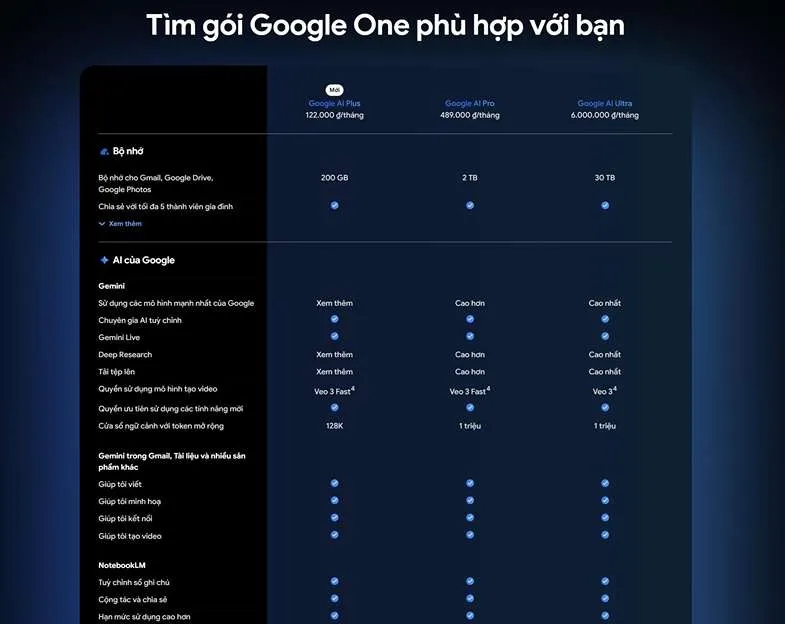 Google ra mắt gói AI Plus giá rẻ tại Việt Nam 