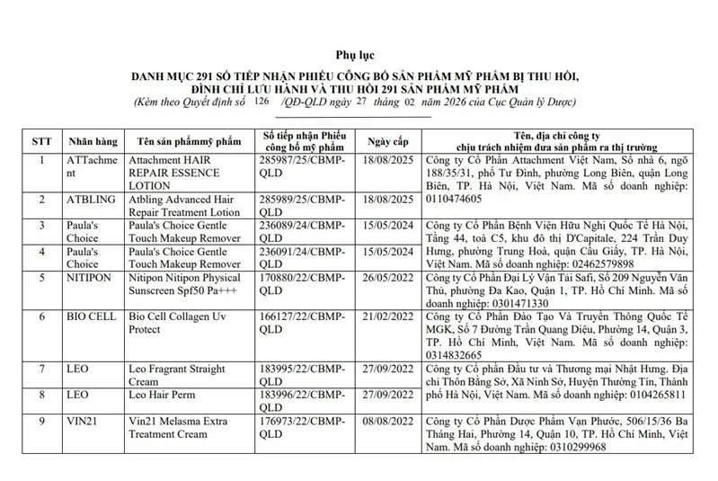 thu-hoi-gan-300-my-pham-do-chua-chat-asean-cam-1_11zon.webp Thu hồi gần 300 mỹ phẩm do chứa chất bị ASEAN cấm