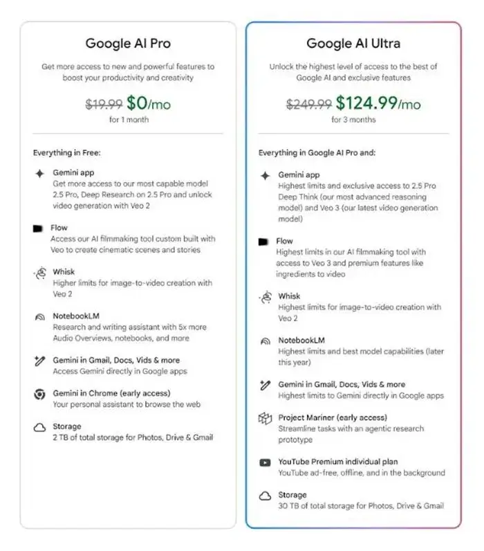 Google mở bán gói AI giá 6 triệu đồng tại Việt Nam