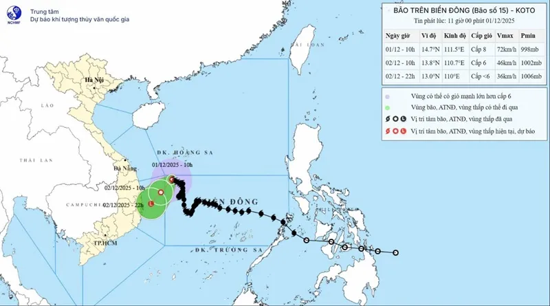 bao-so-15-koto-suy-yeu-thanh-ap-thap-nhiet-doi-truoc-khi-vao-mien-trung-1_11zon.webp Bão số 15 (Koto) suy yếu thành áp thấp nhiệt đới trước khi vào miền Trung