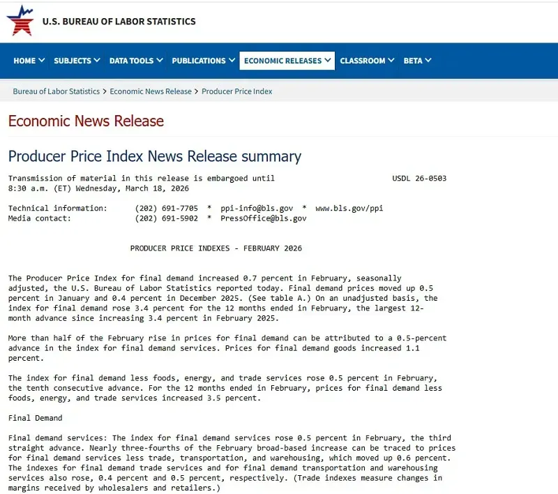 Hoa Kỳ: Gi&aacute; b&aacute;n bu&ocirc;n th&aacute;ng 2 tăng mạnh, &aacute;p lực lạm ph&aacute;t chưa hạ nhiệt