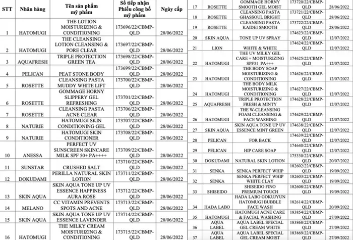 Việt Nam: Buộc ti&ecirc;u hủy loạt mỹ phẩm Anessa, Skin Aqua, Hada Labo, Shiseido