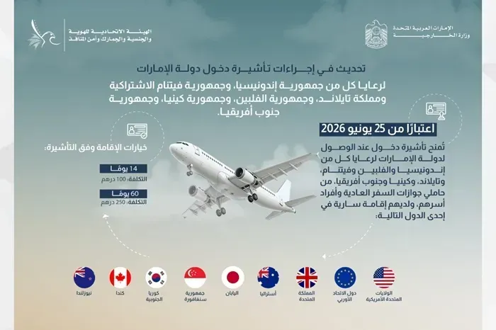 UAE cấp visa tại cửa khẩu cho công dân Việt Nam