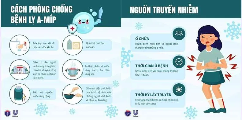 Bộ Y tế khuyến cáo phòng chống bệnh lỵ a-míp