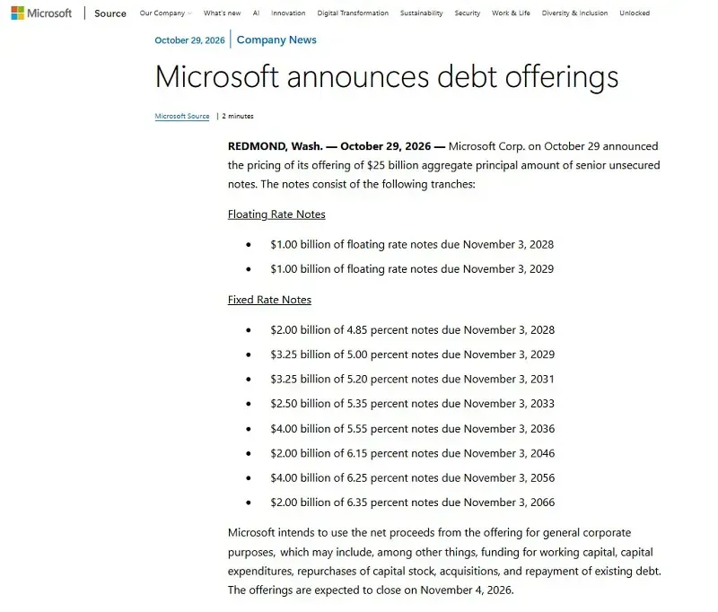 Microsoft huy động 25 tỷ USD tr&aacute;i phiếu để mở rộng hạ tầng AI